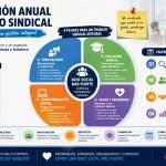 sindicatos